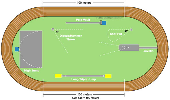 track_field_diagram